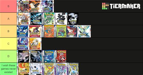 pokemon metagross smogon|All Pokémon games ranked from easy to impossible .